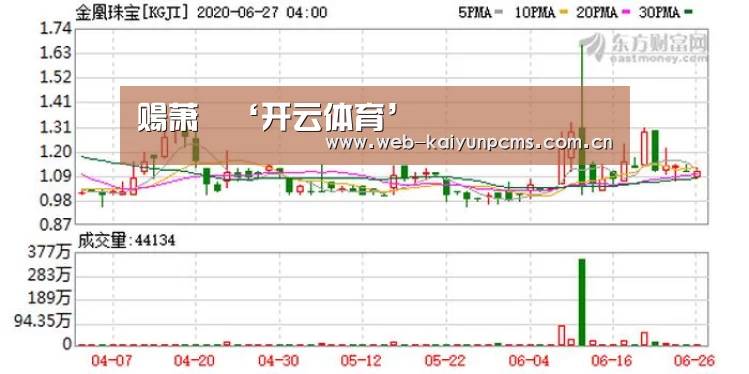 开云体育
